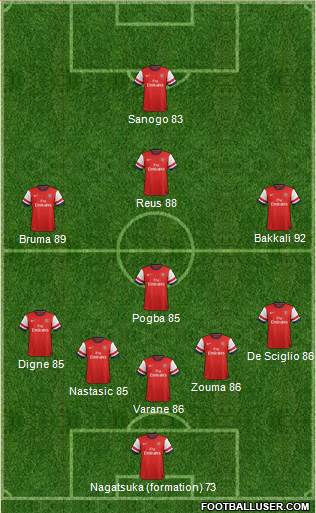 Arsenal Formation 2014