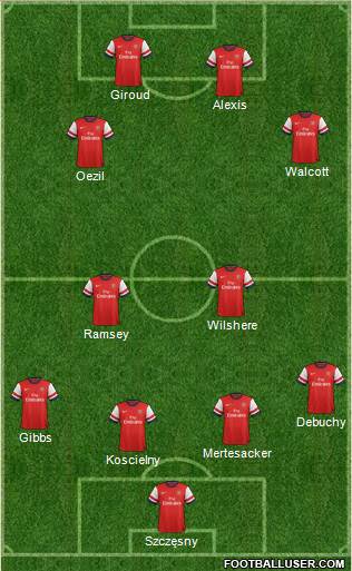 Arsenal Formation 2014