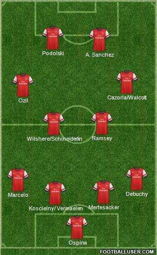 Arsenal Formation 2014