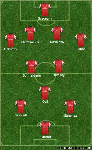 Arsenal Formation 2014