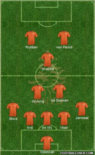 Holland Formation 2014