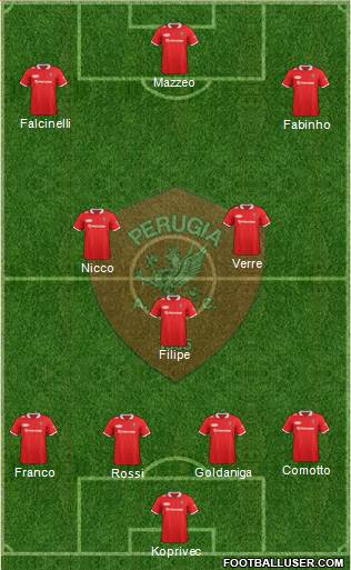Perugia Formation 2014