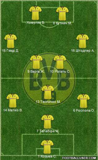 Borussia Dortmund Formation 2014