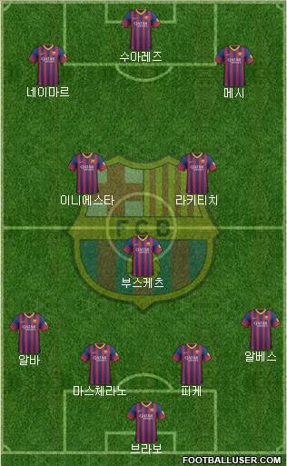 F.C. Barcelona Formation 2014
