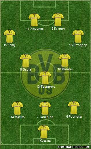 Borussia Dortmund Formation 2014