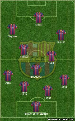 F.C. Barcelona Formation 2014