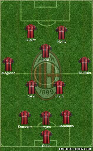 A.C. Milan Formation 2014