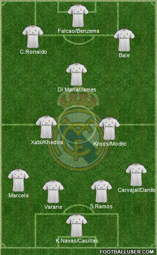 Real Madrid C.F. Formation 2014