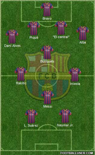 F.C. Barcelona Formation 2014