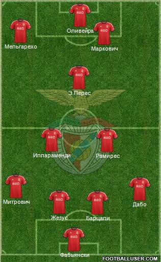 Sport Lisboa e Benfica - SAD Formation 2014