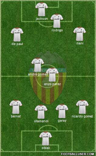 Valencia C.F., S.A.D. Formation 2014