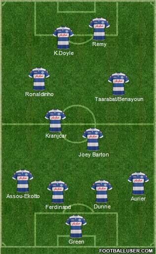 Queens Park Rangers Formation 2014