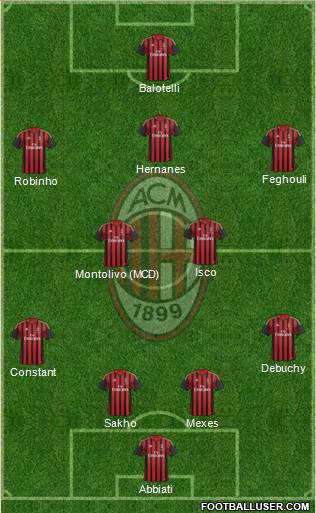 A.C. Milan Formation 2014