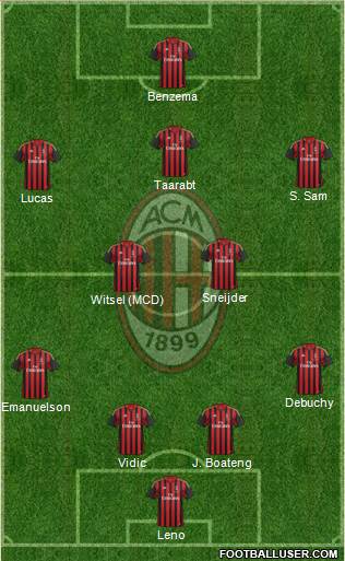 A.C. Milan Formation 2014