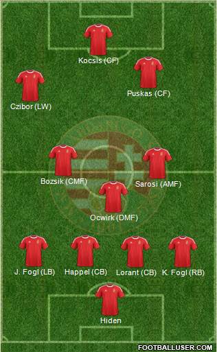 Hungary Formation 2014