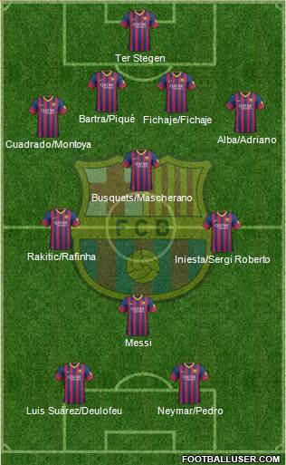 F.C. Barcelona Formation 2014