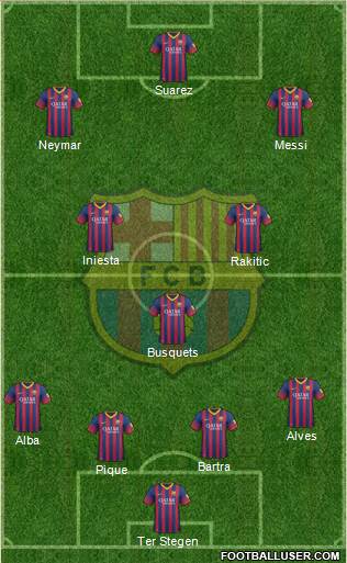 F.C. Barcelona Formation 2014