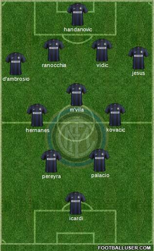 F.C. Internazionale Formation 2014