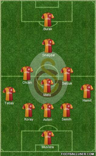 Galatasaray SK Formation 2014