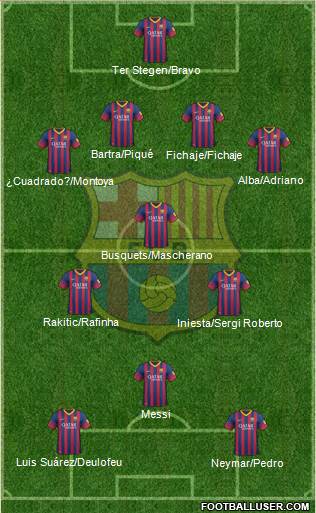 F.C. Barcelona Formation 2014