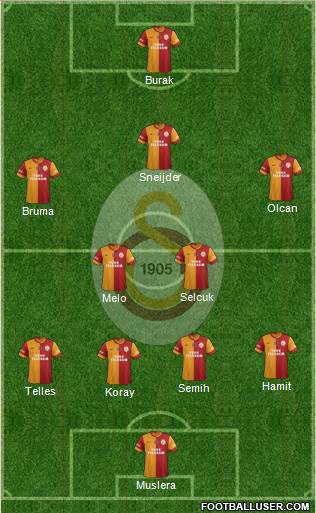 Galatasaray SK Formation 2014