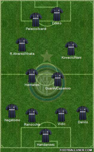 F.C. Internazionale Formation 2014