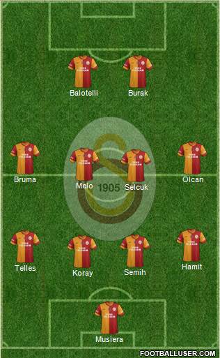 Galatasaray SK Formation 2014
