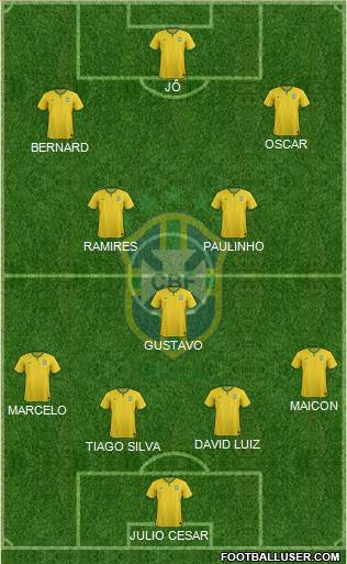 Brazil Formation 2014