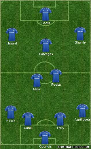 Chelsea Formation 2014