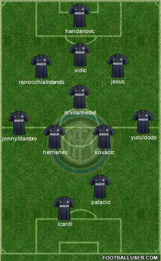 F.C. Internazionale Formation 2014