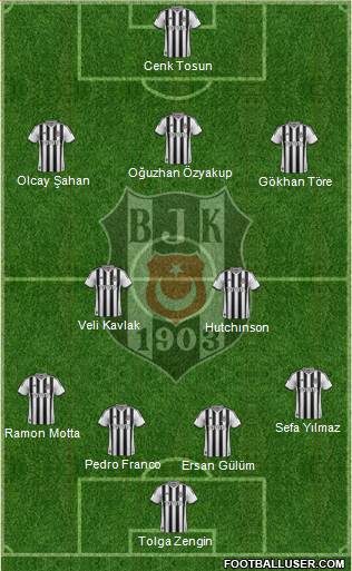 Besiktas JK Formation 2014