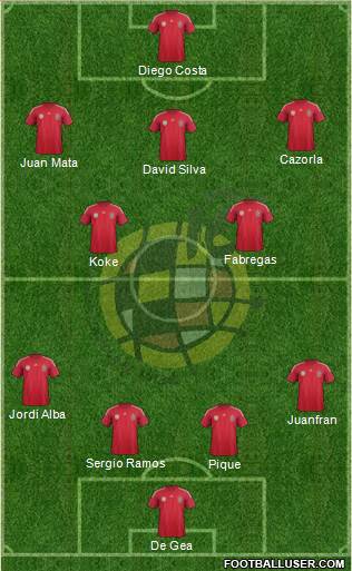 Spain Formation 2014