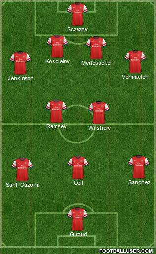 Arsenal Formation 2014