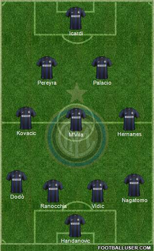 F.C. Internazionale Formation 2014