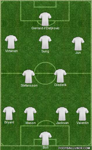 Newcastle Jets Formation 2014