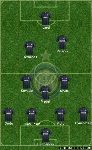 F.C. Internazionale Formation 2014