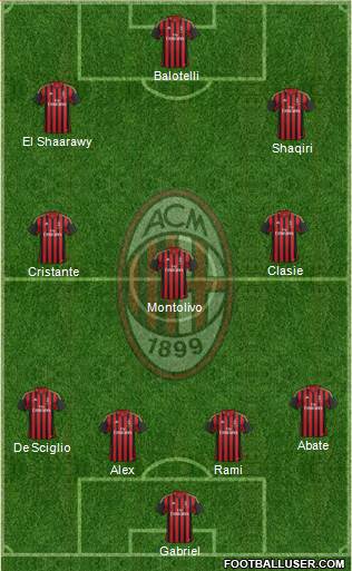 A.C. Milan Formation 2014