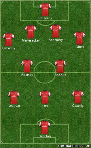 Arsenal Formation 2014
