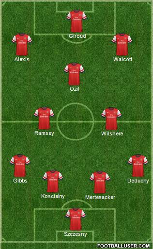 Arsenal Formation 2014