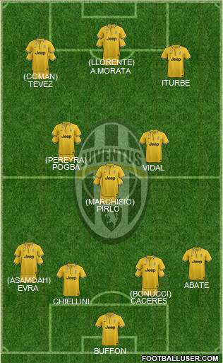 Juventus Formation 2014