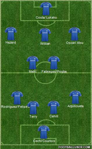 Chelsea Formation 2014