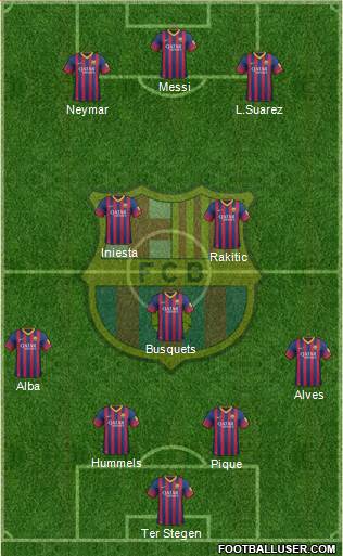 F.C. Barcelona Formation 2014