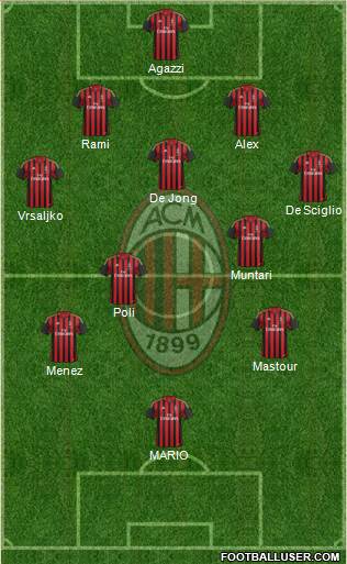 A.C. Milan Formation 2014