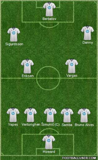 Tottenham Hotspur Formation 2014