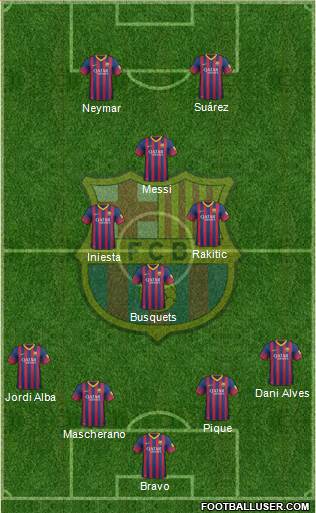 F.C. Barcelona Formation 2014