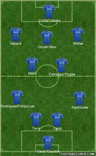 Chelsea Formation 2014