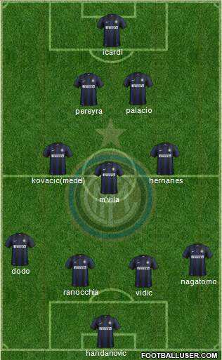 F.C. Internazionale Formation 2014