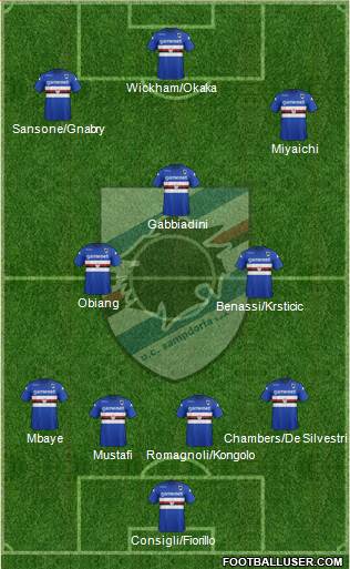 Sampdoria Formation 2014