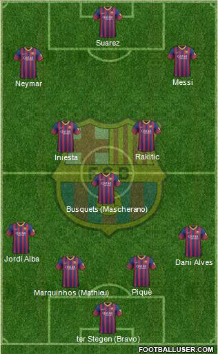F.C. Barcelona Formation 2014