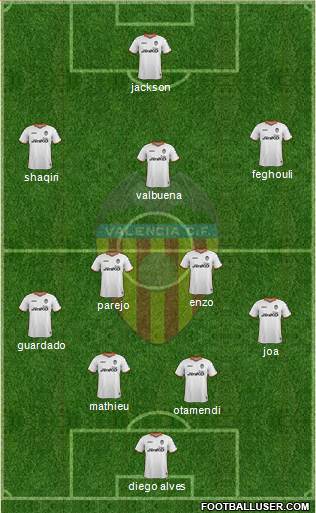 Valencia C.F., S.A.D. Formation 2014